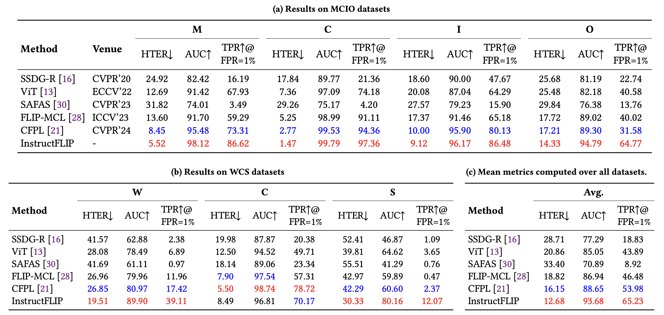 T2I_Compbench